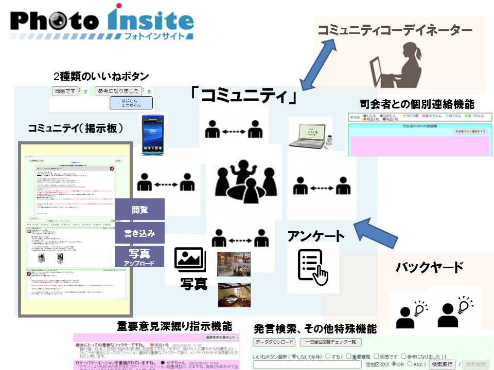Photo Insite システム構成図