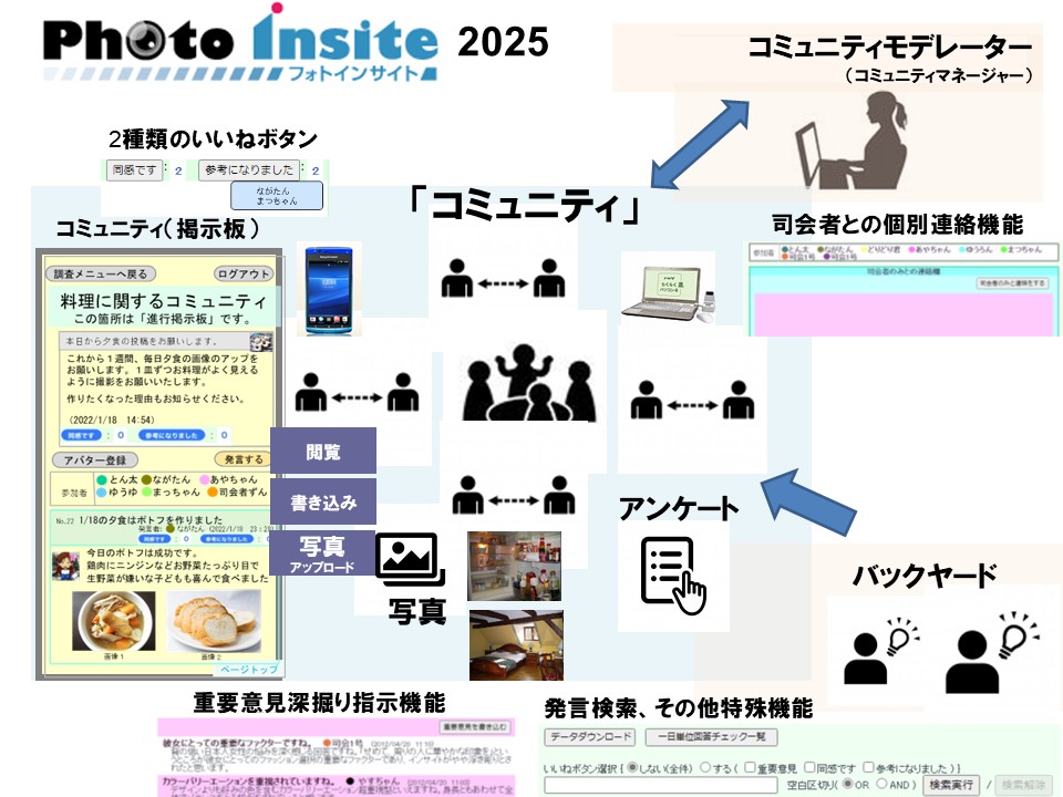 フォトインサイト2025 システム構成