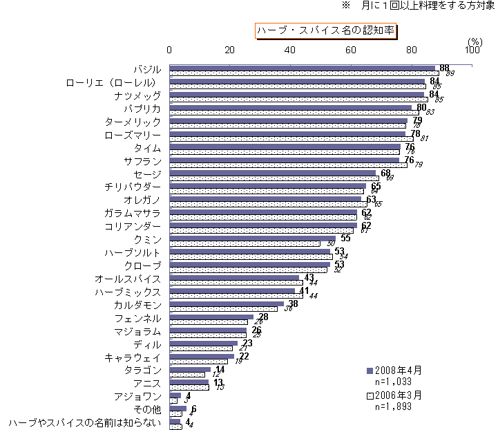 n[uEXpCX̔Fm1