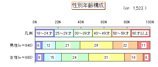 ChartObject ʔN\