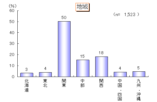 ChartObject n