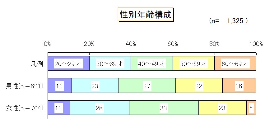 ChartObject ǯ