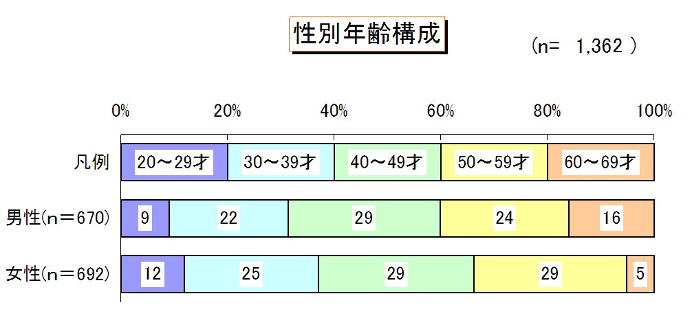 ChartObject ǯ