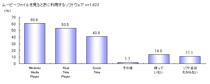 ChartObject MOVIE PLAYER