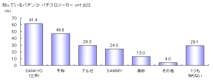 ChartObject p`REp`X[J[Fm