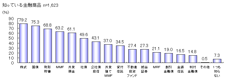 ChartObject ZiFm