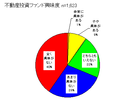 ChartObject sYt@hx