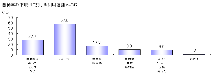 ChartObject ԉ藘pX