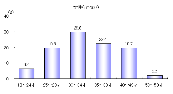 ChartObject N\