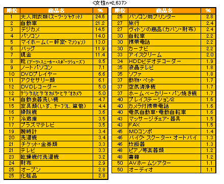 ChartObject ~BEST50