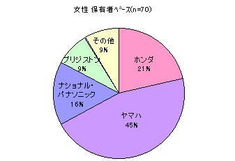 ChartObject d]ԃ[J[