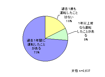 ChartObject Ԃ̉^]o