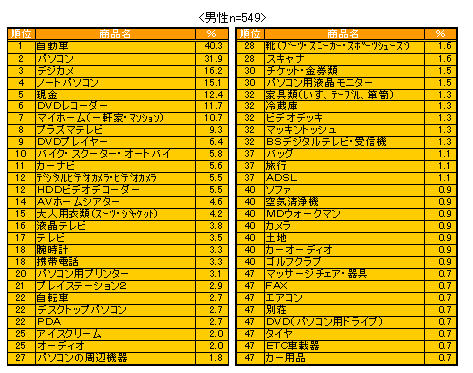 ChartObject ~BEST50