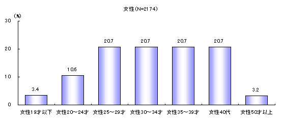 ChartObject N\