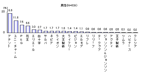 ChartObject lpIc[J[Euh