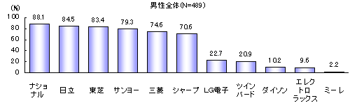 ChartObject|@̃[J[Fm