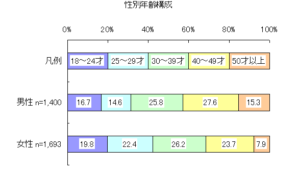 ChartObject ʔN\