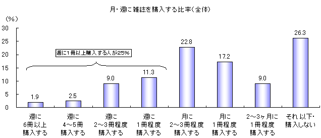 悭wG(S)