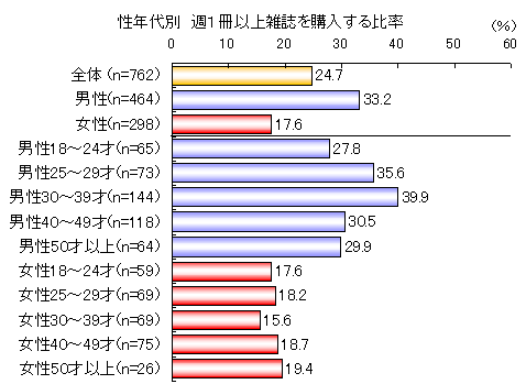 Nʁ@ETɎGw䗦