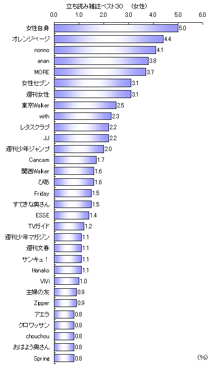 ǂݎGxXgRO