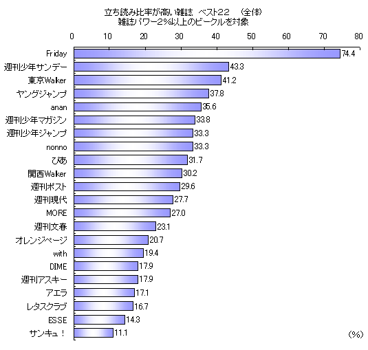 ǂݔ䗦P