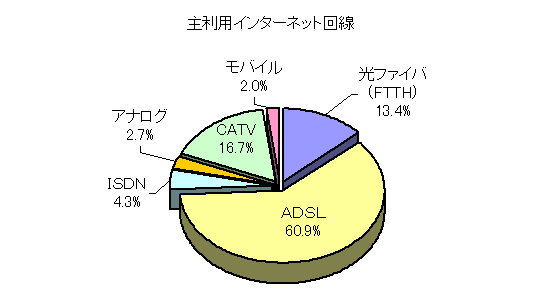 嗘pC^[lbg(S)