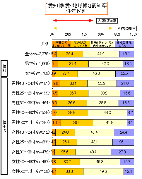 m(n)Fm