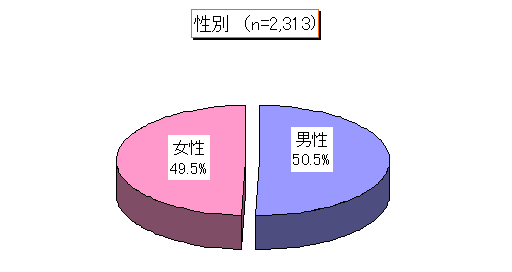 ChartObject ʁin=1,623j