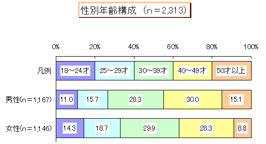 ChartObject ʔN\