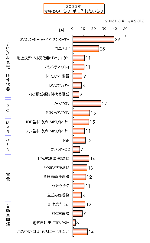 2005N vs 2004NN~́Eɓꂽ́iŚj