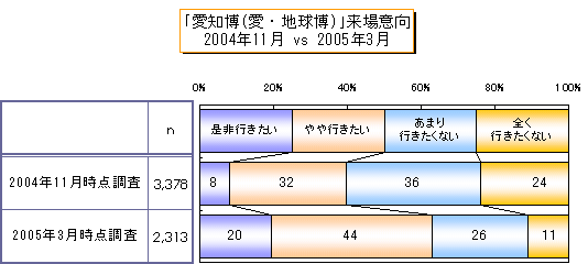 2005N vs 2004NNߖ񥌐񥔃TȂ́iŚj