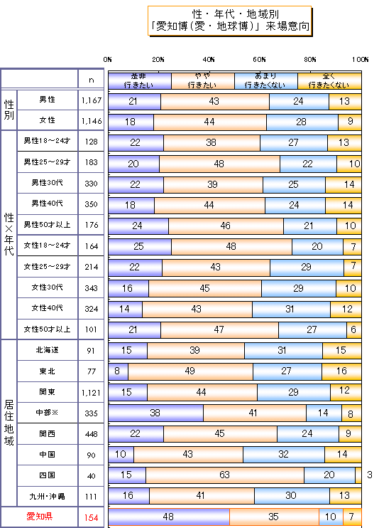 2005N vs 2004NNߖ񥌐񥔃TȂ́ijj