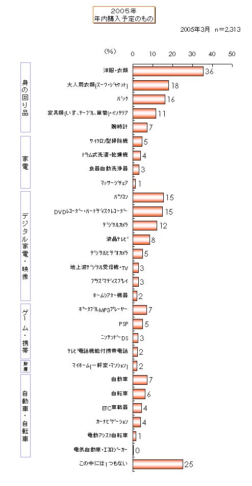 2005N vs 2004NN~́Eɓꂽ́iŚj