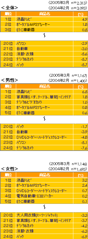 2005N vs 2004NN~́Eɓꂽ́ijj