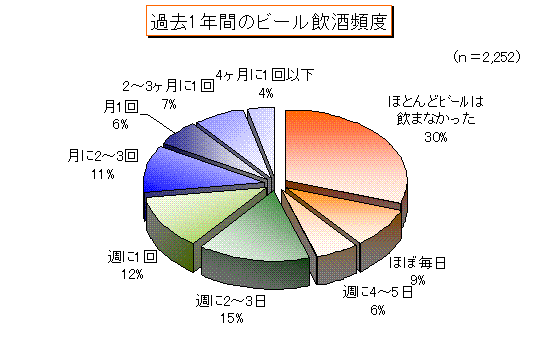 ߋ1NԂ̃r[px