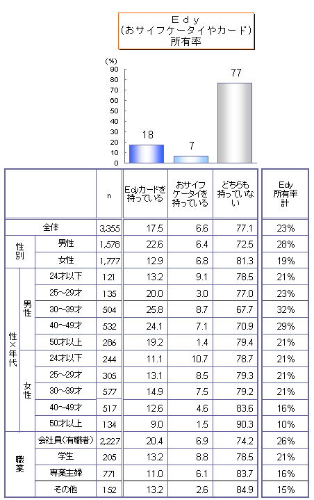 d(TCtP[^CJ[h)̏L