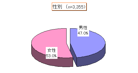 ChartObject ʁin=1,623j