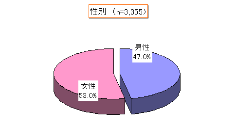 ChartObject ʁin=1,623j