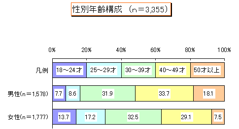 ChartObject ʔN\