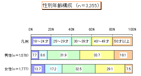 ChartObject ʔN\