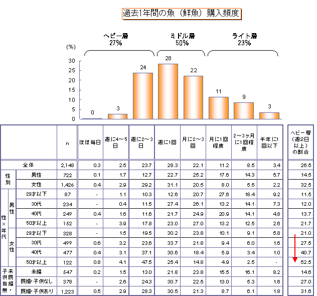 ߋ1NԂ̋wpx