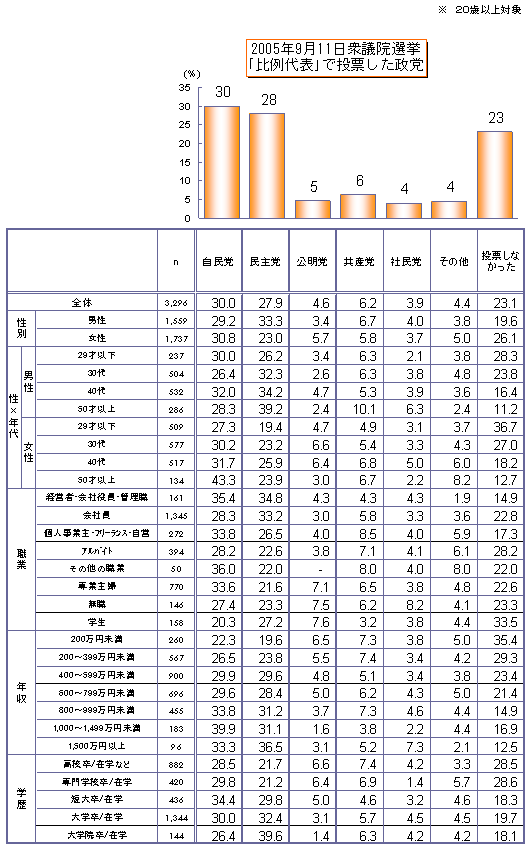 2005N911Oc@I@@\œ[}