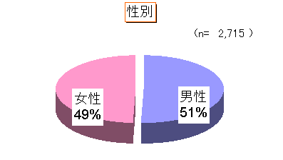 ChartObject ���ʁin=1,623�j
