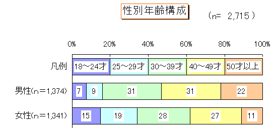 ChartObject ���ʔN��\��