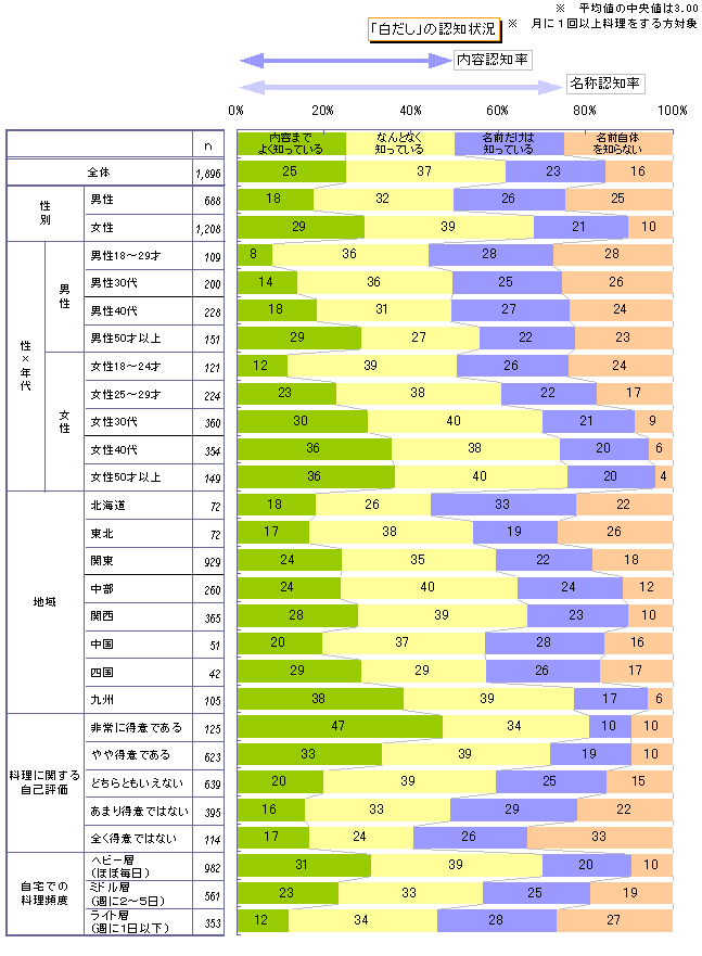 uv̔Fm