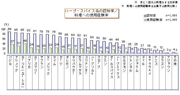 n[uEXpCX̔Fm^ւ̎gpo