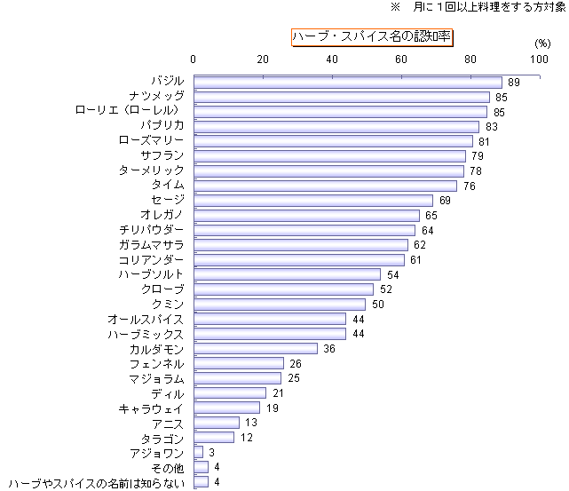 n[uEXpCX̔Fm1