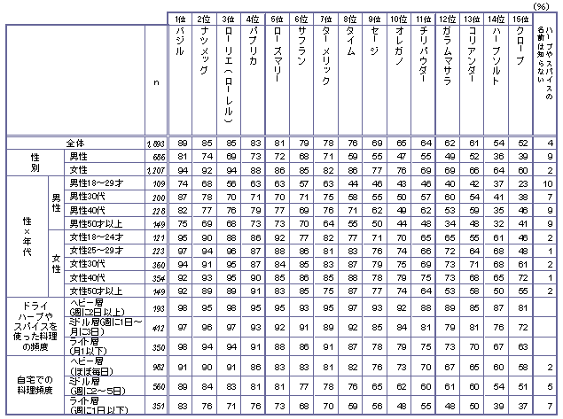 n[uEXpCX̔Fm2