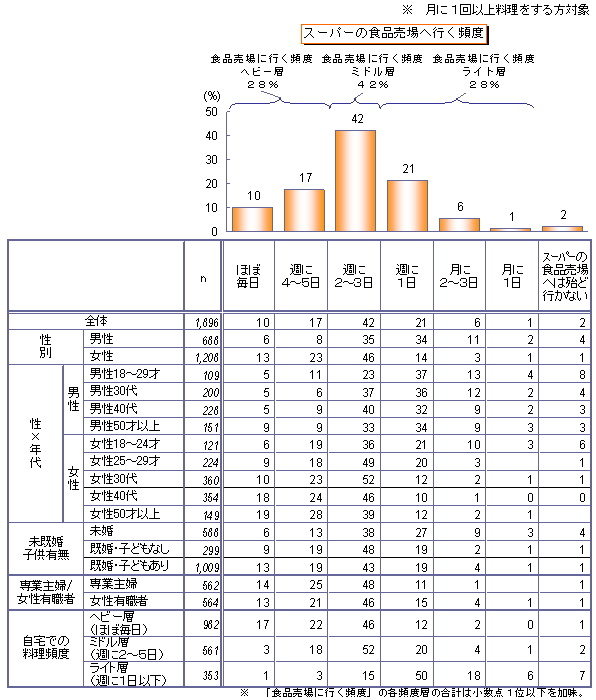 X[p[̐Hi֍spx