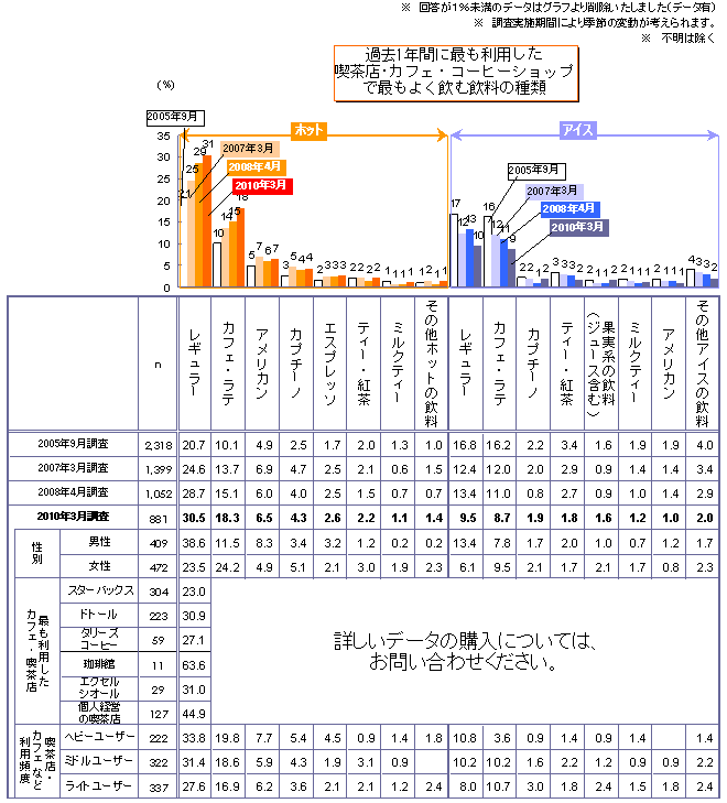 ߋ1NԂɗpiXJtFER[q[VbvXōł悭ވ̎ށ@yP񓚁z